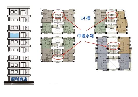 住三樓好嗎|【買房實戰課】低樓層VS高樓層，該買哪個好？－幸。